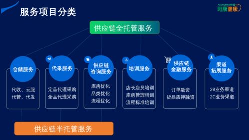 豫 见数字化 互联网 医药供应链重塑与数字化建设发展论坛 河南站 圆满举办