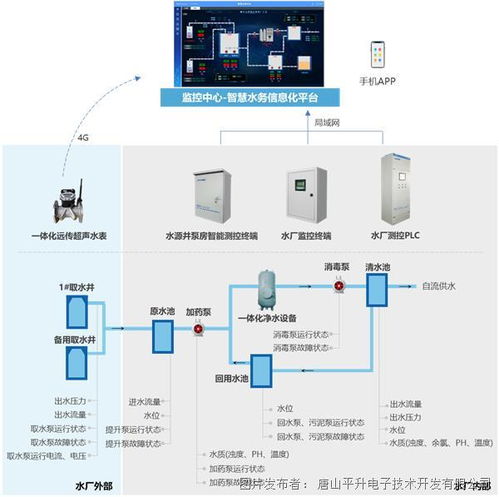 智慧水务 农村自来水厂自控信息化系统 云南案例分享