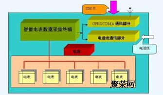 天燃气计量管理系统,热水ic卡预付费系统