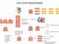 券宝宝商城APP系统软件源码搭建开发