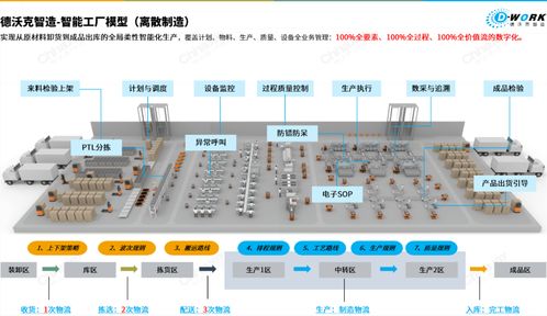 德沃克obf智能工厂 智能制造下半场的王炸 元璟科技分享