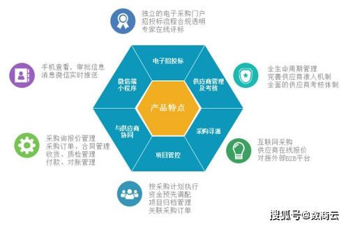 家用电器行业电子采购系统平台降低采购成本,实现企业利润增长