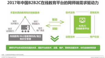 艾瑞 在线教育发展迅猛,b2b2c模式成行业新宠