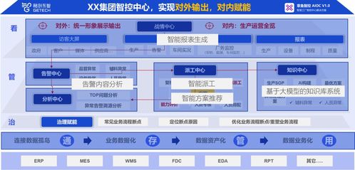 格创东智章鱼工业大模型,激发工业智能的无限可能