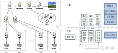 智慧商城 商城视频客流识别与分析系统方案 ppt