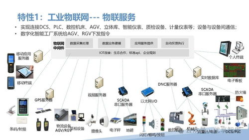 数字化智能工厂框架及顶层设计思路规划建设方案